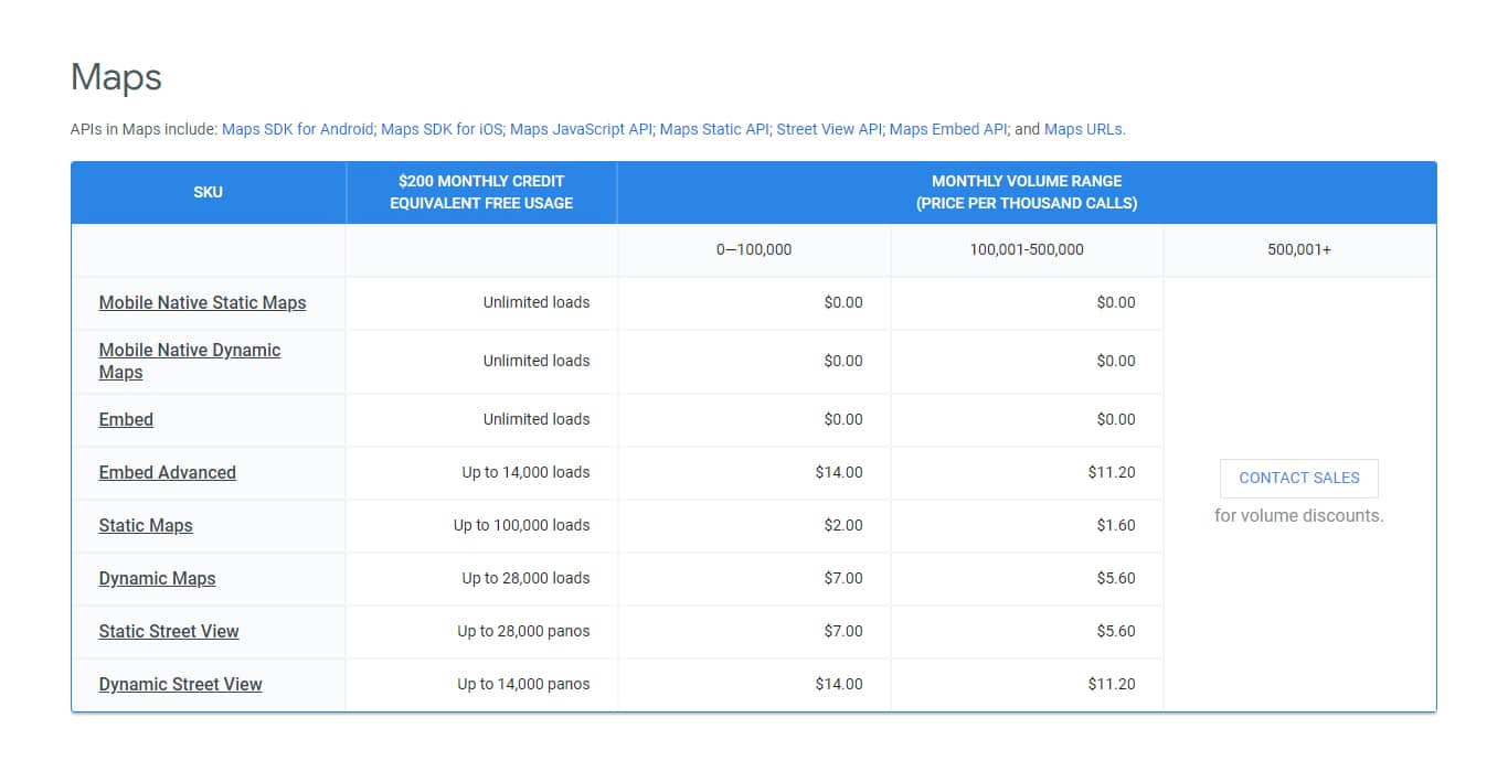 Google Maps API Setup - How Much Does Google Maps Cost - Google Maps Prices - Help With Google Maps API