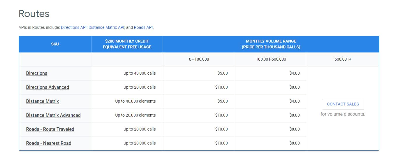 New Google Maps Prices - Set up Google Maps On A Website - Web Agency - Get Google Maps on My Website